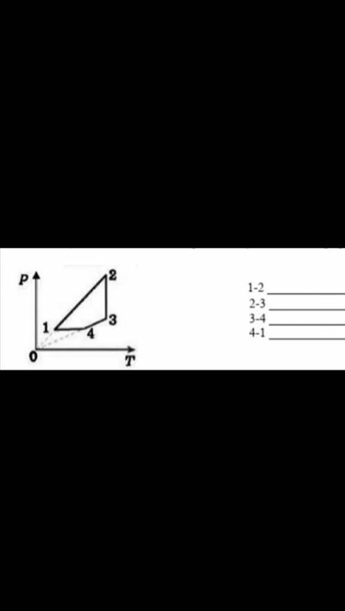 4. a) Напишите названия процессов, указанные на графике р, T: ​