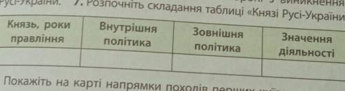 завершіть складання таблиці князі русі-україни​