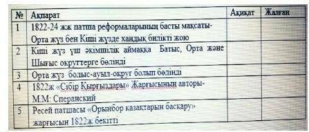 Берілген ақпараттардың ақиқат немесе жалған екенін анықтаңыз​