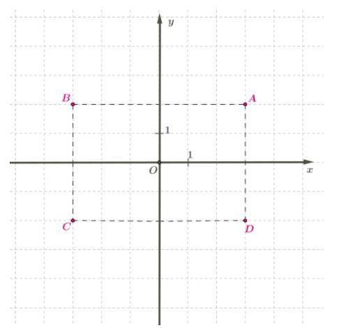 На координатной плоскости отложены точки с разными значениями координаты x и координаты y. Напиши ко