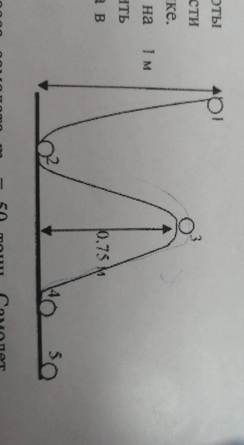 2. Шарик массой 0,04 кг с высоты 1м скользит по поверхностиформа которой показана рисунке.Сила трени
