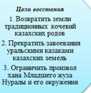 Исходя из целей, запишите результаты восстания. результаты восстаний:1-2-3-​