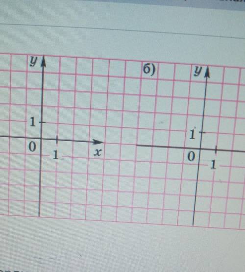 построй на координатной плоскости графики линейных функции:а) у=-2х+1б)3х-4заполнив предварительно т