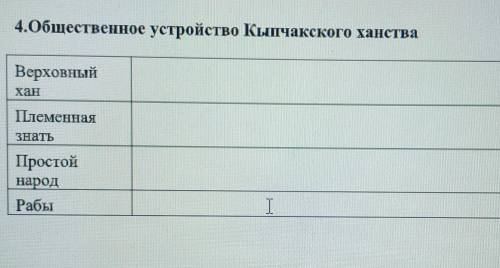 4.Общественное устройство Кыпчакского ханства ВерховныйПлеменнаязнать ПростойнародРабы