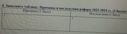 4. Заполните таблицу. Причины и последствия реформ 1822-1824 гг. ( ) Причины ( )Последствия ( ) ЛЮД