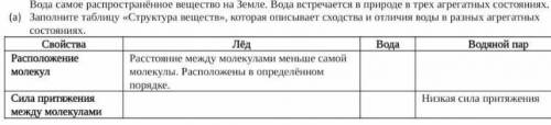 Вода самое распространённое вещество на Земле вода встречается в природах в трех агрегратных состоян