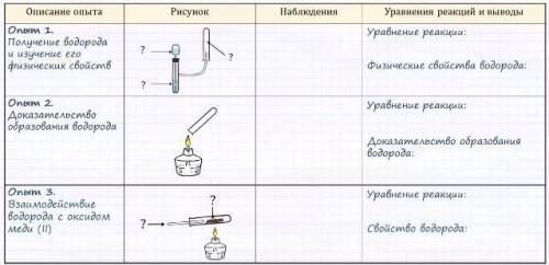 Химия найти наблюдение​