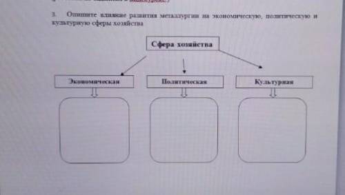 Опиши влияние развития металлургии на экономическую политическую и культурную сферы хозяйства