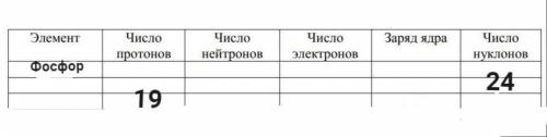 Дайте полное описание химического элемента по названию и количеству фундаментальных частиц, заполнив