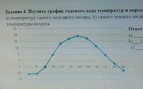 Задание 4. Изучите график годового хода температур и определите: а) температуру самого холодного мес