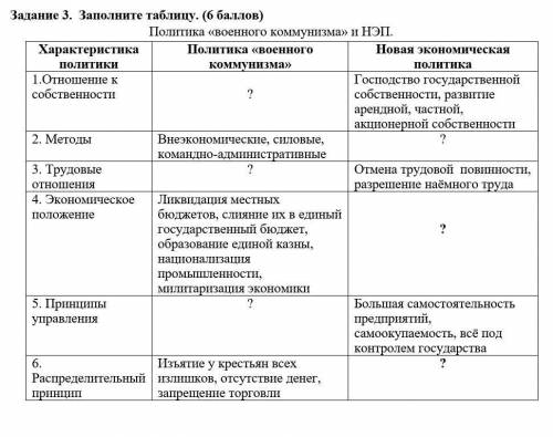 Заполните таблицу. ( )Политика «военного коммунизма» и НЭП.​