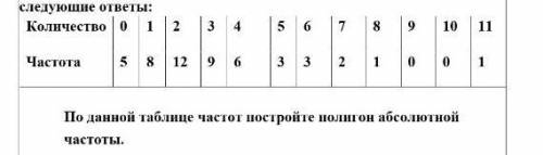 для исследования числа телефонных звонков сделанных подростками опросили 50 учеников седьмого класса