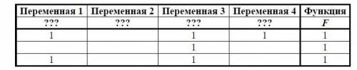 Логическая функция F задаётся выражением: (w \/ ¬x) /\ (w ≡ ¬y) /\ (w → z). Дан частично заполненный