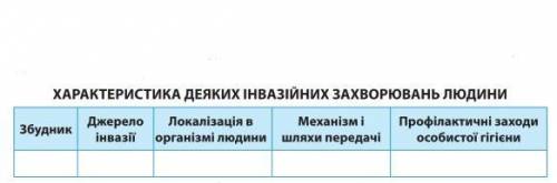 Задание по биологии: До найвідоміших інвазійних захворювань належать амебіаз, лямбліоз, аскаридоз,