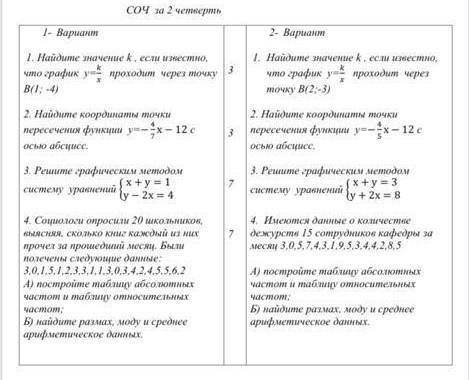 те соч по алгебре за 2 четверть 7 класс 1 вариант​