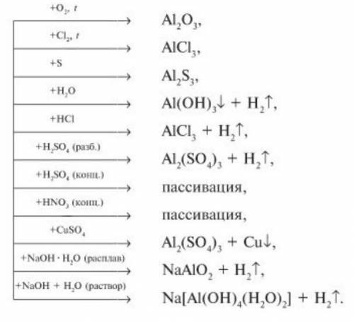 Составьте уравнение рекции согласно схеме Al2O3