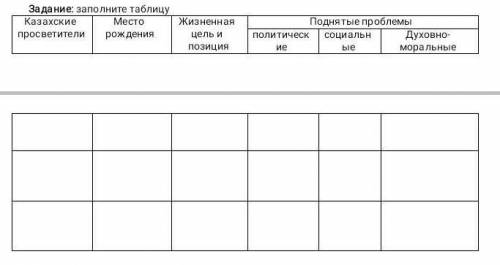 ЗАПОЛНИТЬ ТАБЛИЦУ, ПРОСВЕТИТЕЛИ: АБАЙ КУНАНБАЕВ, ЧОКАН ВАЛИХАНОВ, ИБРАЙ АЛТЫНСАРИН ​