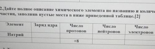 Дайте полное описание химического элемента по названию и количеству фундаментальных частиц, заполнив