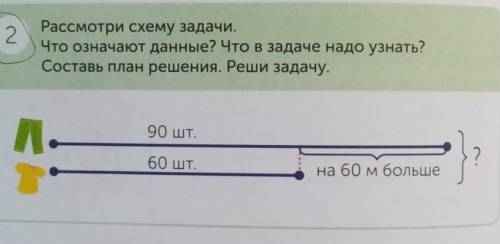 2 Рассмотри схему задачи.Что означают данные? Что в задаче надо узнать?Составь план решения. Реши за