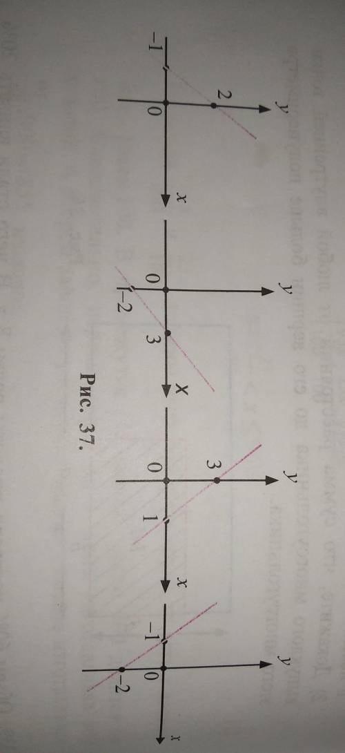 На рисунке 37 изображен график линейной функции у = kx + b 1) Найдите k и b ; запишите при неравенст