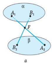Через точку F, лежащую между параллельными плоскостями α и β проведены прямые, пересекающие плоскост