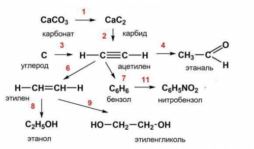 11 реакция из данной цепочки превращений