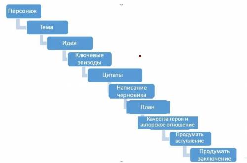 Написать сочинение по плану только без приколов Тарас Бульба ​