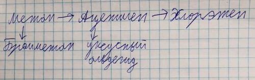 Записать уравнения реакций с которых можно осуществить превращения Метан → ацетилен → хлорэтен ↓ ↓бр