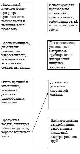 Задание 8. (a) Соедините линиями и покажите логические цепочки: «Материал → Свойства материала → При