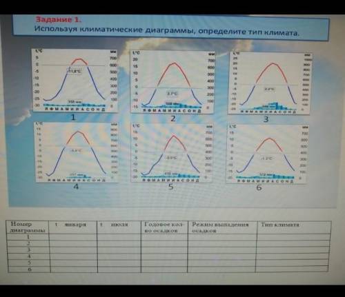 если не видно температура по середине: 1. -11.8°2. 2.7°3. 2.2°4. -5,9°5. -3,5°6.-1, 3°мм цифры на го