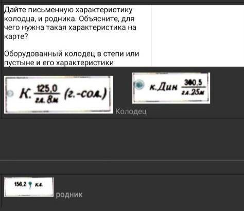 Дайте письменную характеристику колодца, и родника. Объясните, для чего нужна такая характеристика н