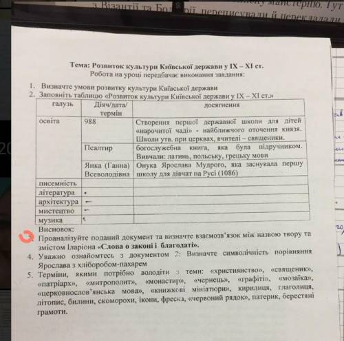 Проаналізуйте поданий документ та визначте взаємозв'язок між назвою твору та змістом Іларіона Слова