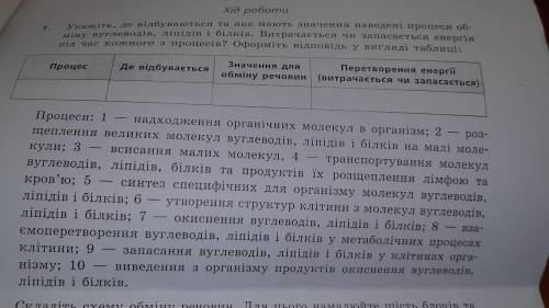 Практична робота з біології