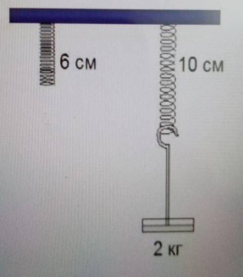 7. На рисунке представлена схема Определения жесткости пружины.а) Определите удлинение пружины.Б) Оп