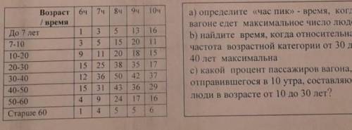 7. На некотором маршруте метрополитена провели исследование пассажиропотока. Для этого каждый час в