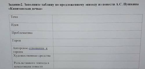 Даю 60 Б А ты полагаешь идти на Москву? Самозванец несколько задумался и сказал вполголоса: — Бог ве