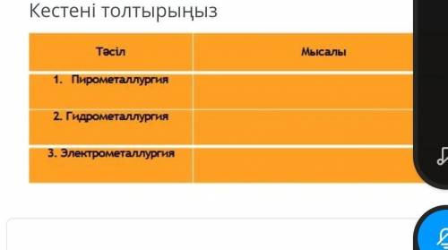 Сор нужен комек по химии​