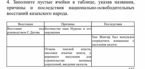 Заполните пустые ячейки в таблице, указав названия, причины и последствия национально-освободительны