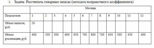 Рассчитать товарные запасы (методом поправочного коэффициента)