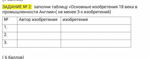 Заполни таблицу «Основные изобретения 18 века в промышленности Англии»( не менее 3-х изобретений)