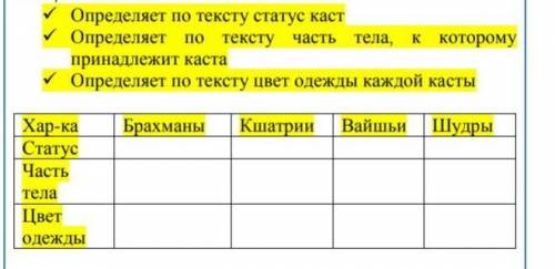 Определи по тексту части тела которому принадлежит Каста класс ​