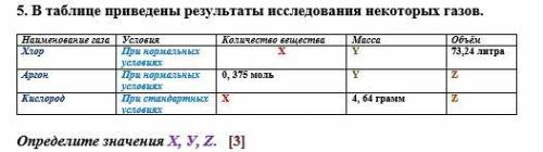 В таблице приведены результаты исследования некоторых газов. Наименование газа Условия Количество ве