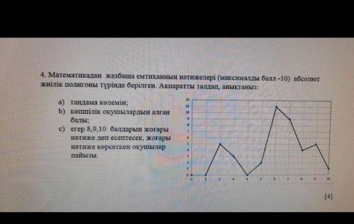 Казахи или понимающие