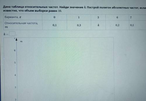 Дана таблица относительных частот. Найди значение k. Построй полигон абсолютных частот, если известн