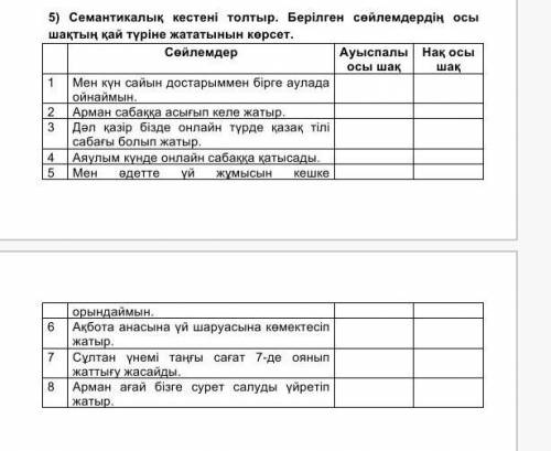 Семантикалық кестені толтыр. Берілген сөйлемдердің осы шақтың қай түріне жататынын көрсет