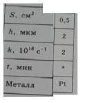 На поверхность изделия площадью S в течение времени в на пыляют металлическое покрытие толщиной h; п