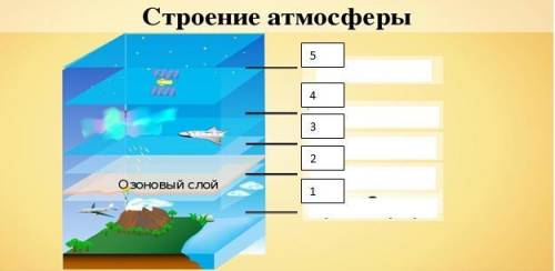 Рассмотрите рисунок и ответьте на вопросы: (2б) (а) Какой слой атмосферы обозначен цифрой 2? b) Ука