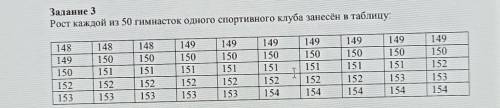 Задание 3 Рост каждой из 50 гимнасток одного спортивного клуба занесён в таблицу:Составтьте ранжиров