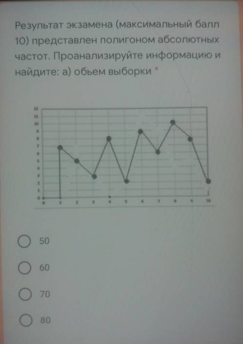 Результат экзамена (максимальный 10) представлен полигоном абсолютныхчастот. Проанализируйте информа