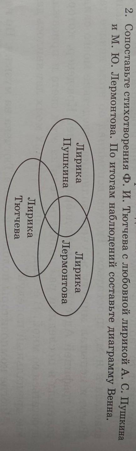 Сопоставьте стихотворения Ф. И. Тютчева с любовной лирикой А. С. Пушкина и М. Ю. Лермонтова. По итог